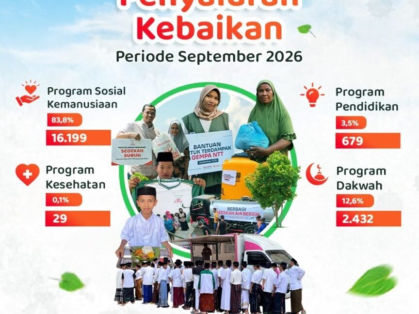 Sepanjang September 2026, LAZISWAF Pesantren Al Hilal Tebarkan Kebaikan kepada 19.339 Penerima Manfaat